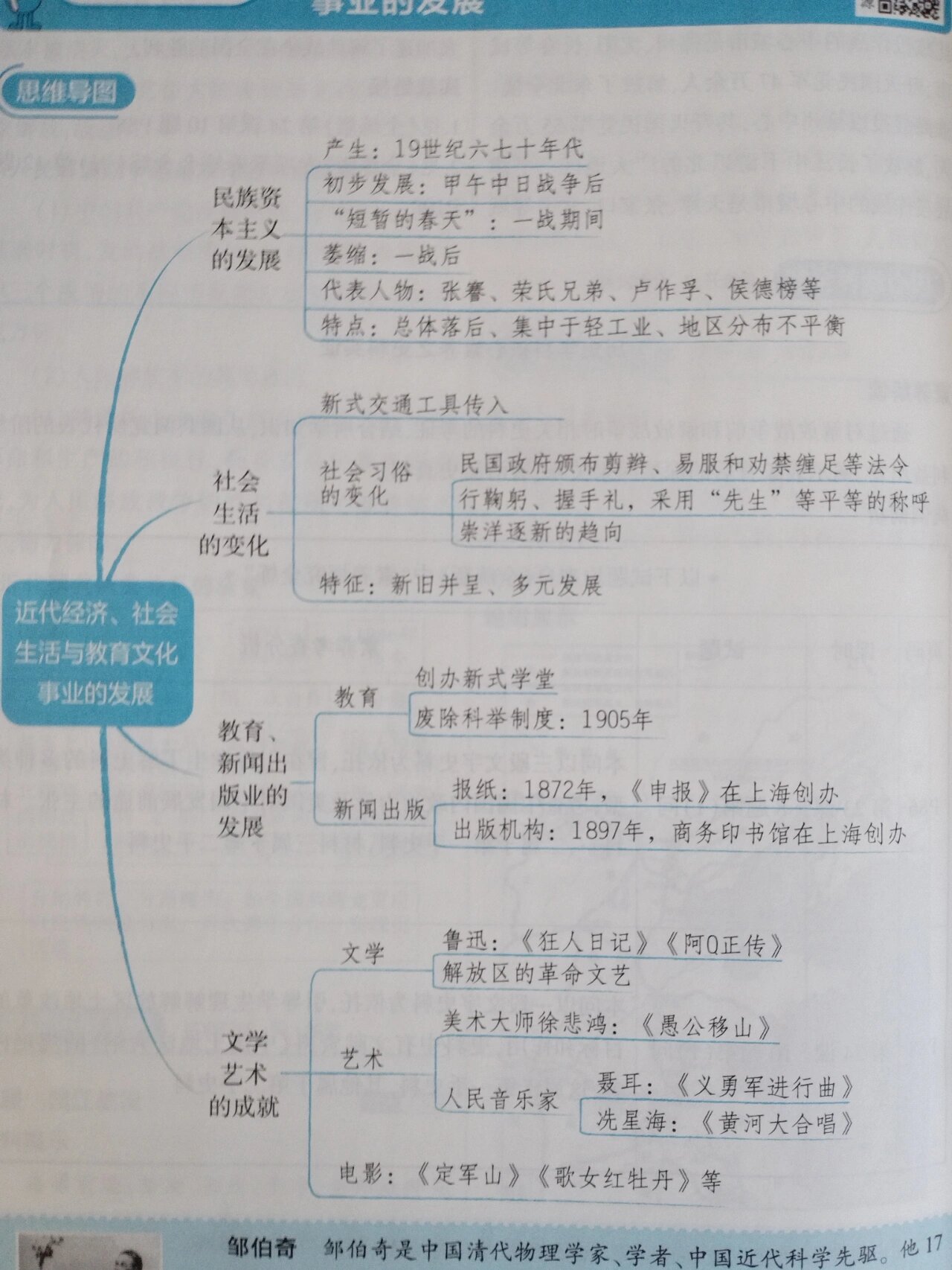 八上历史第八单元 八上历史第八单元思维导图