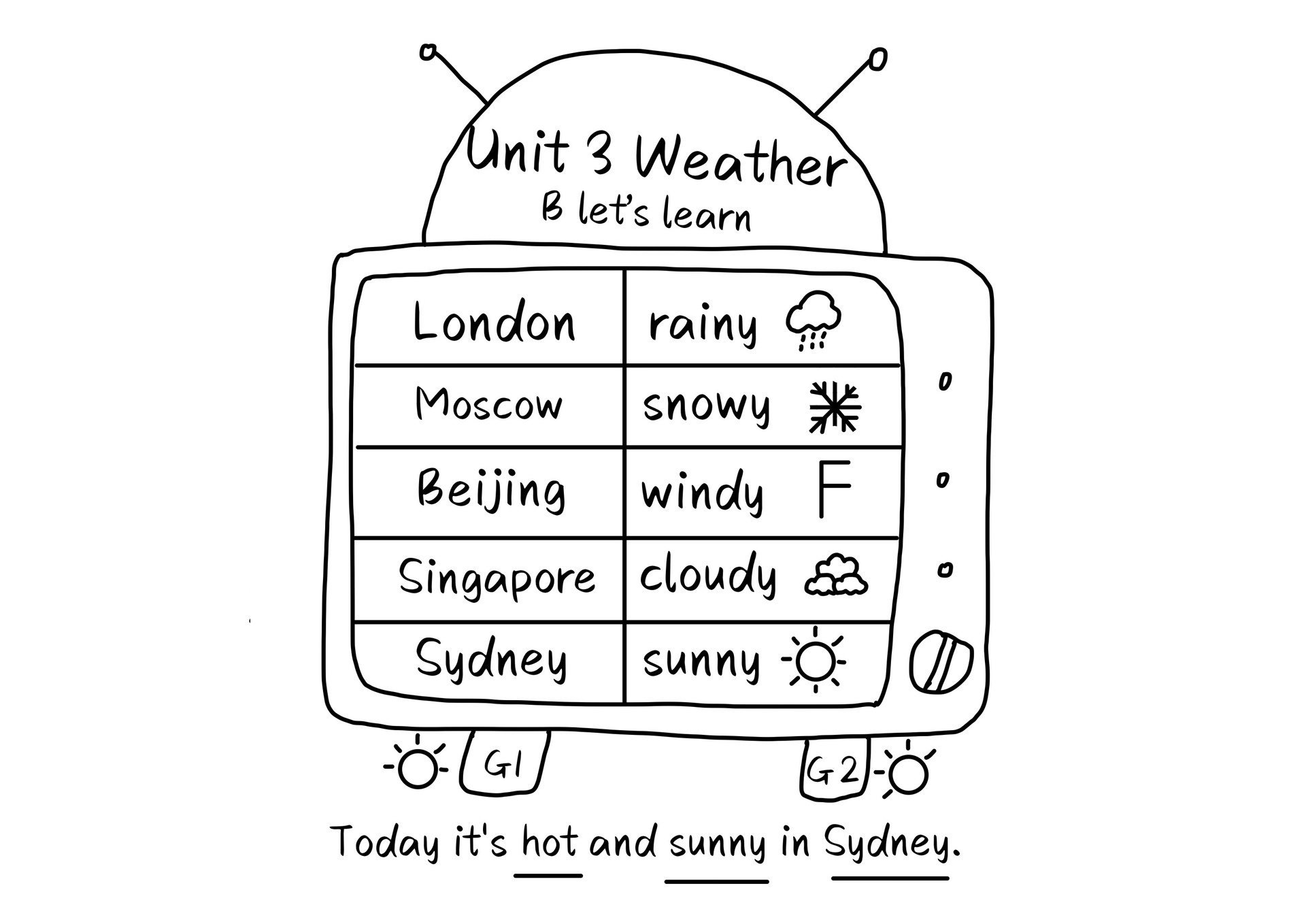 天气预报英文今日情况