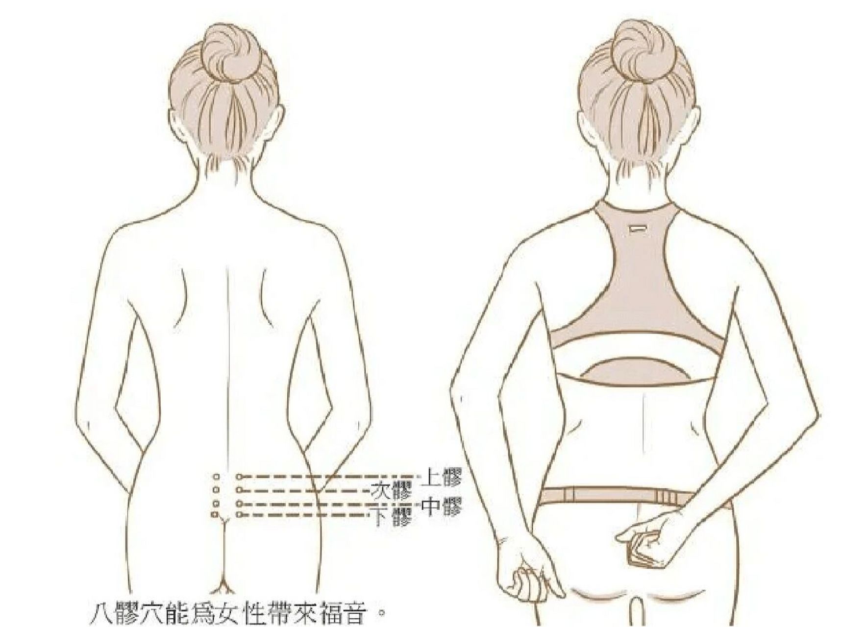 八髎穴,每天灸一灸,疏通气血7515 73八髎是什么71 八髎穴