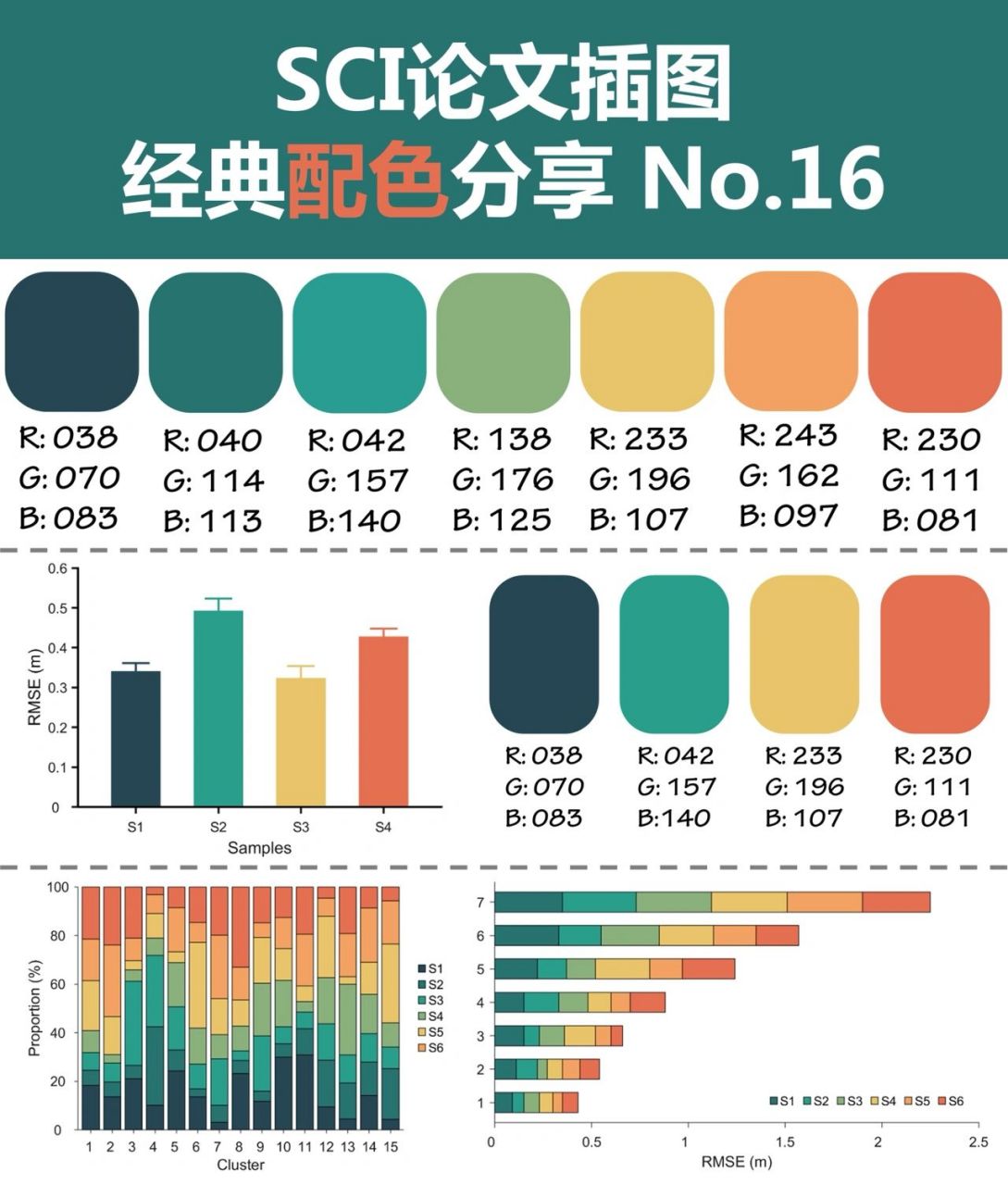 sci论文插图经典配色分享 第16期 这次分享一个7色的配色. 喜欢的朋友
