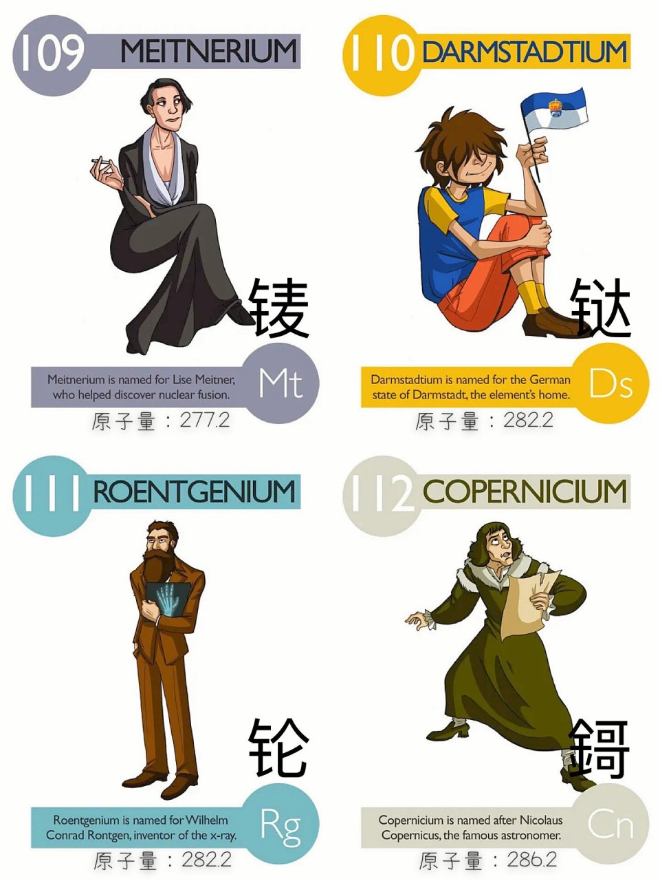 化学小课堂|元素周期表拟人|549639鎶 7715万物皆可拟人化