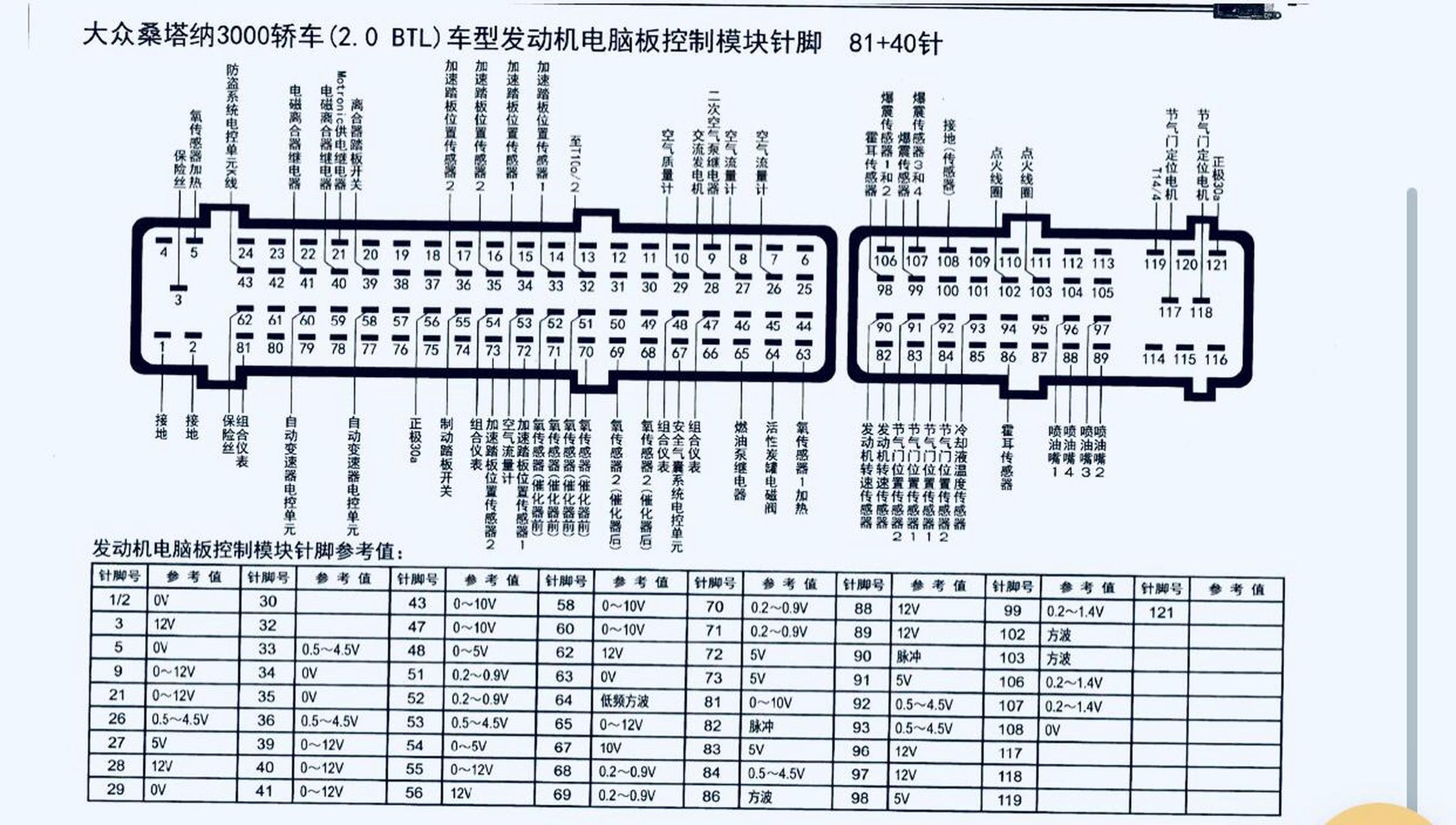 大众系列发动机电脑版针脚图.大众汽车系列发动机电脑版针脚图(二)