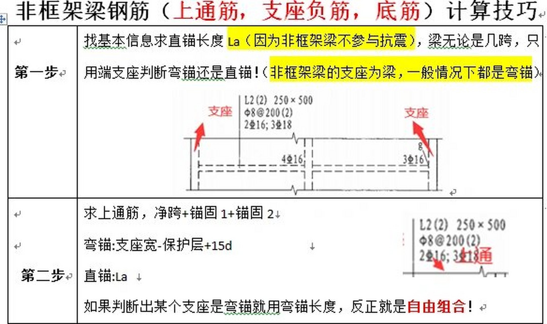 框架梁配筋图讲解图片