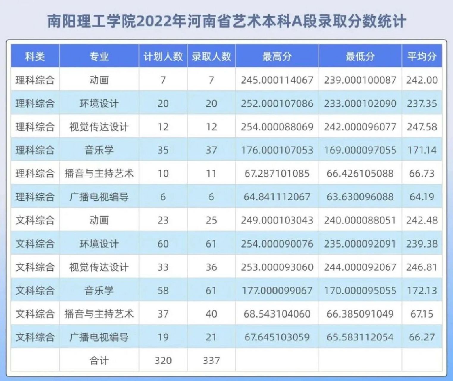 南阳理工学院学费图片