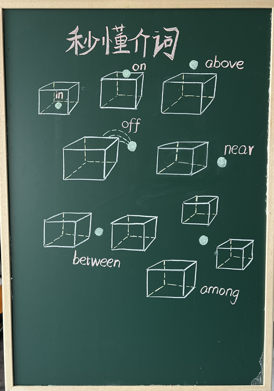 秒懂方位介词简笔画 今日分享方位介词简笔画,希望对大家学习简笔画有