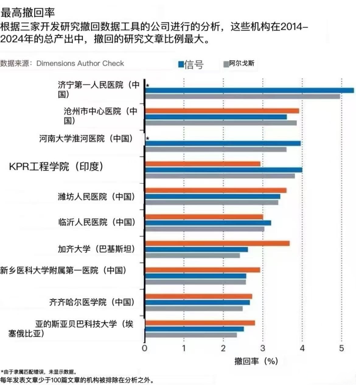 影响自然搜索排名的因素=影响网站自然搜索排名优化的因素是