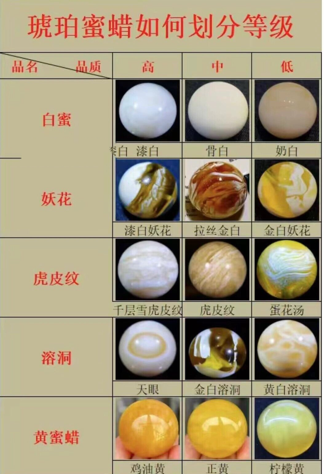 蜜蜡的各种等级之分