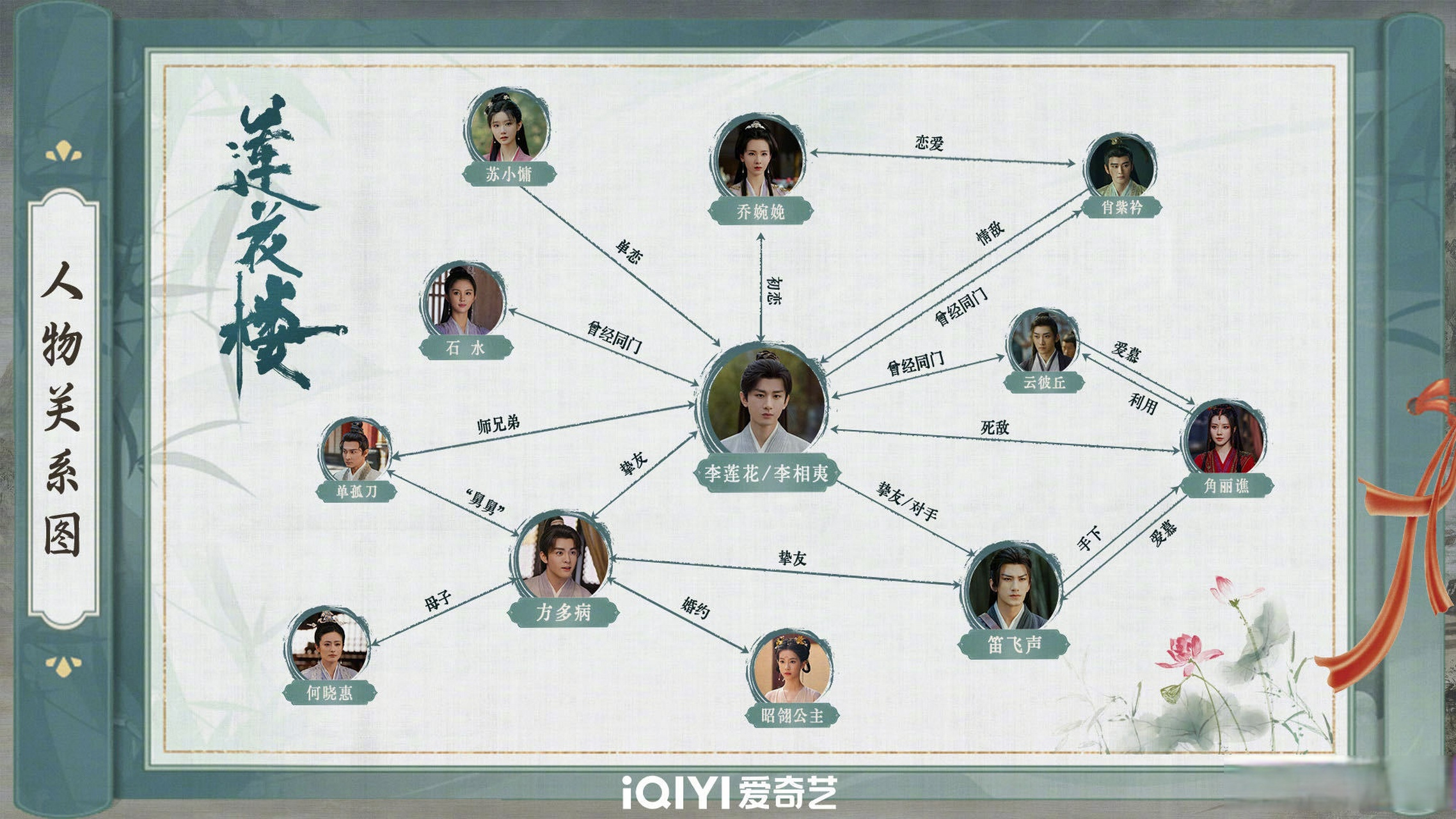 莲花楼# 人物关系一览,江湖故人回归再度掀起武林风波,身处局中,是