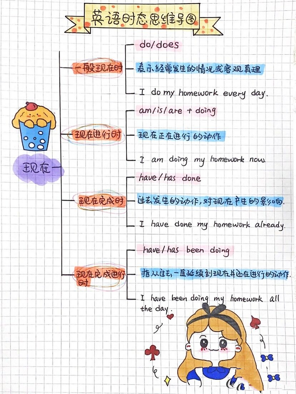 感觉英语思维导图图片