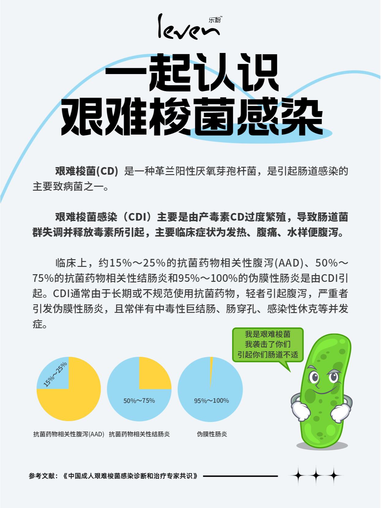 在接受抗生素治疗时,正常的肠道细菌群平衡可能被破坏,给艰难梭菌提供