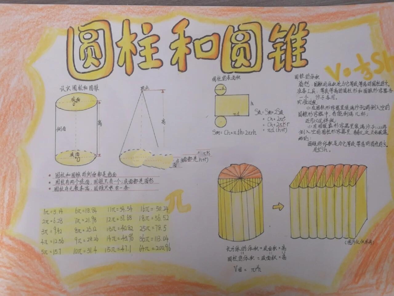 圆柱和圆锥知识小报 干废了 学校要的哈如果有一个学校的禁仿?