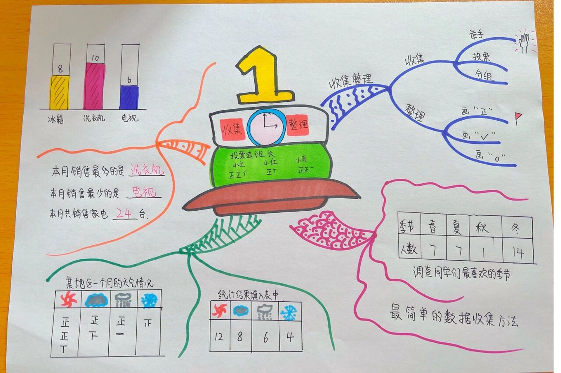 二年级下册数学思维导图