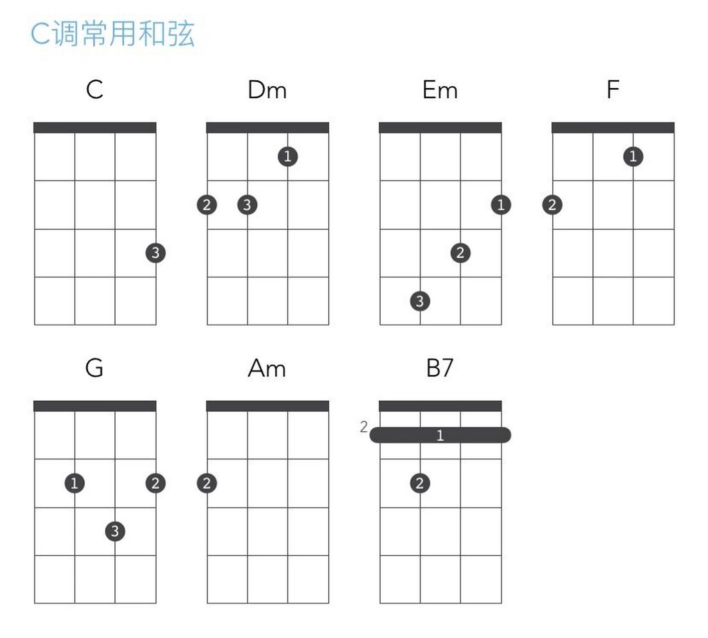 尤克里里c调低音5图片