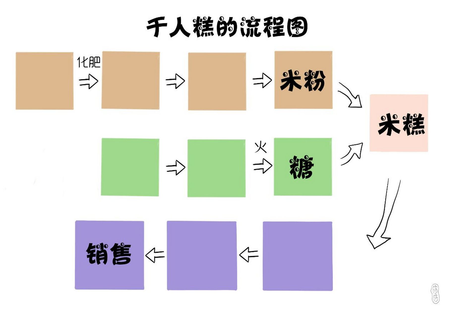 千人糕的制作流程图图片