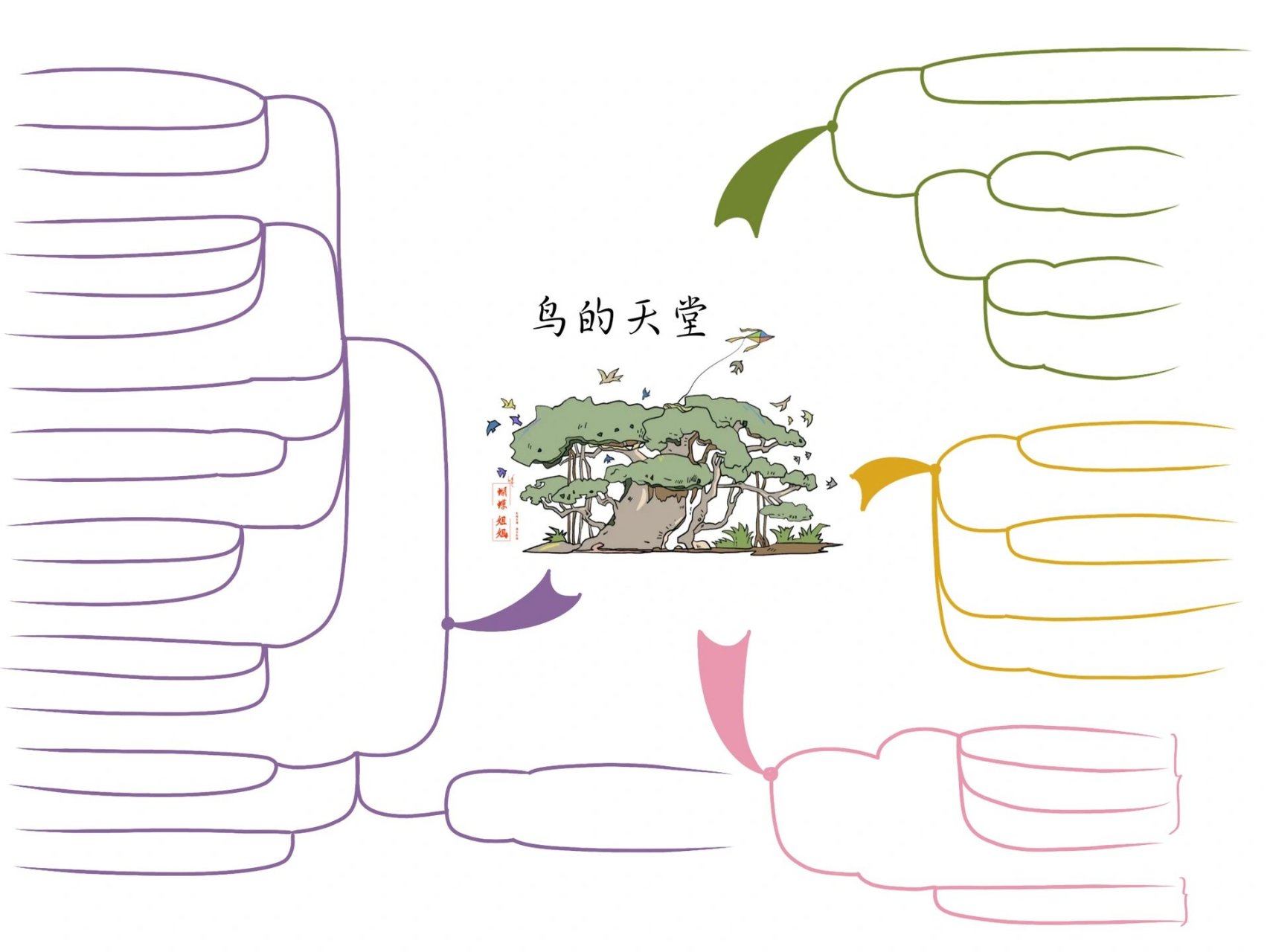 五语上丨23《鸟的天堂》思维导图 "一棵榕树一片林,鸟在林中是主人.