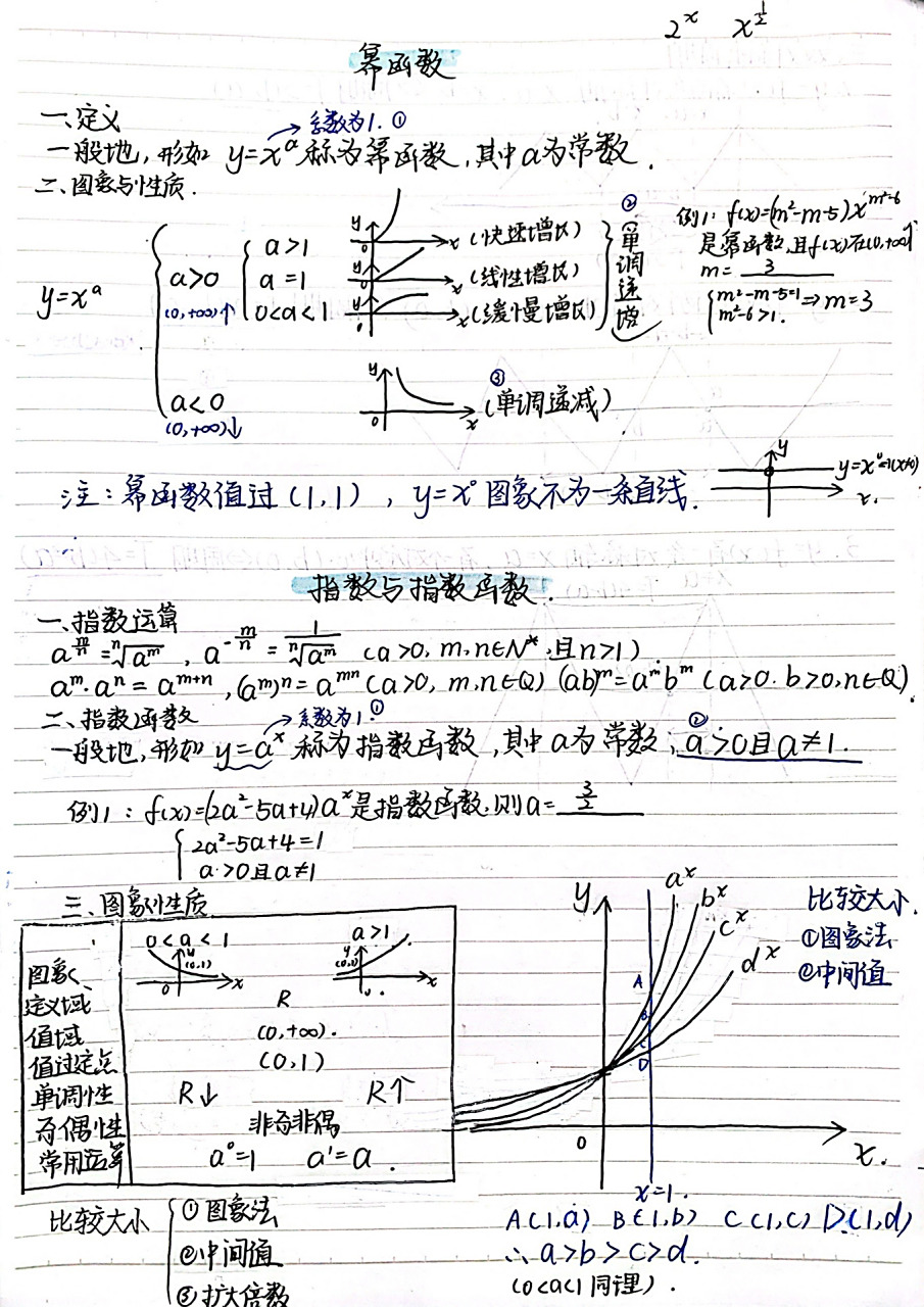 指数函数,对数函数,幂函数笔记 学了一天数学了…整理完笔记终于把