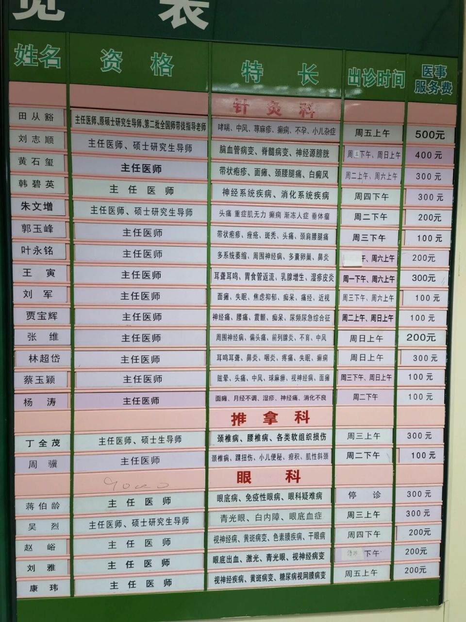 广安门中医院专家介绍 收藏片,怕丢