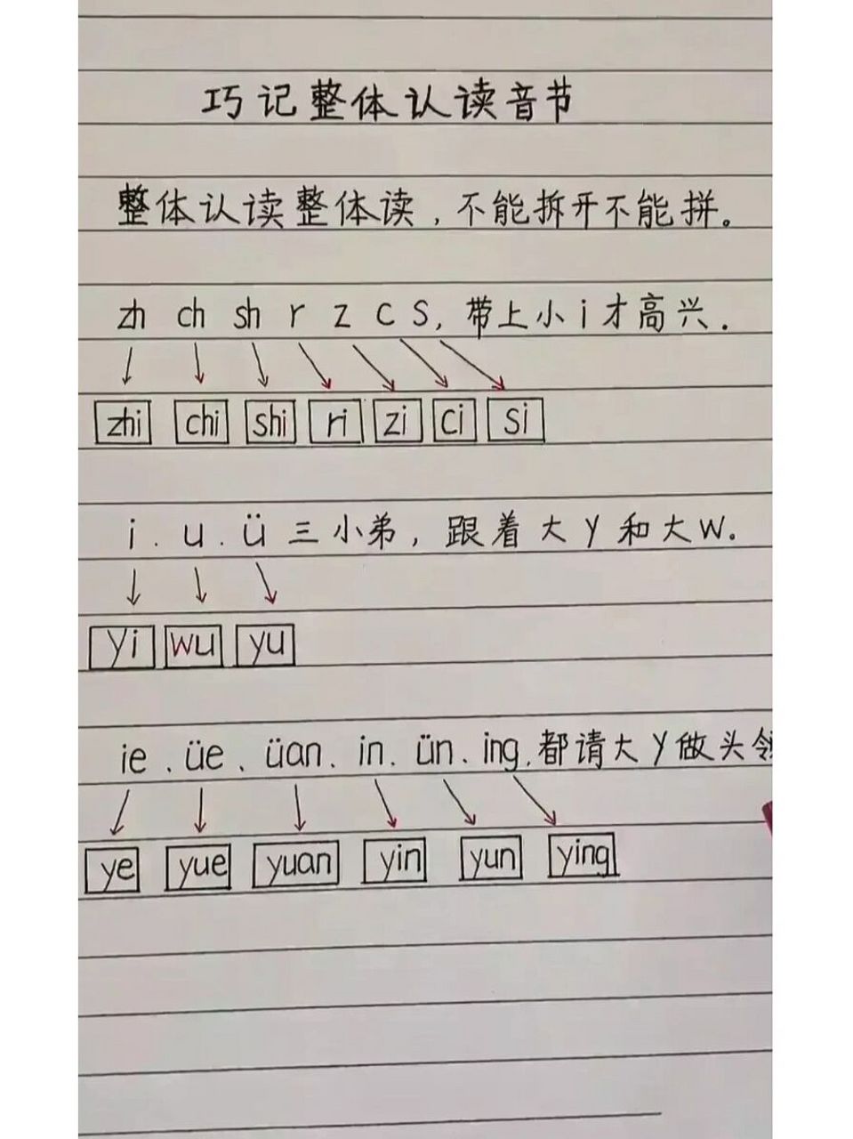 原来拼音可以这样学:巧学 巧记 必会 一年级汉语拼音学习方法,记忆