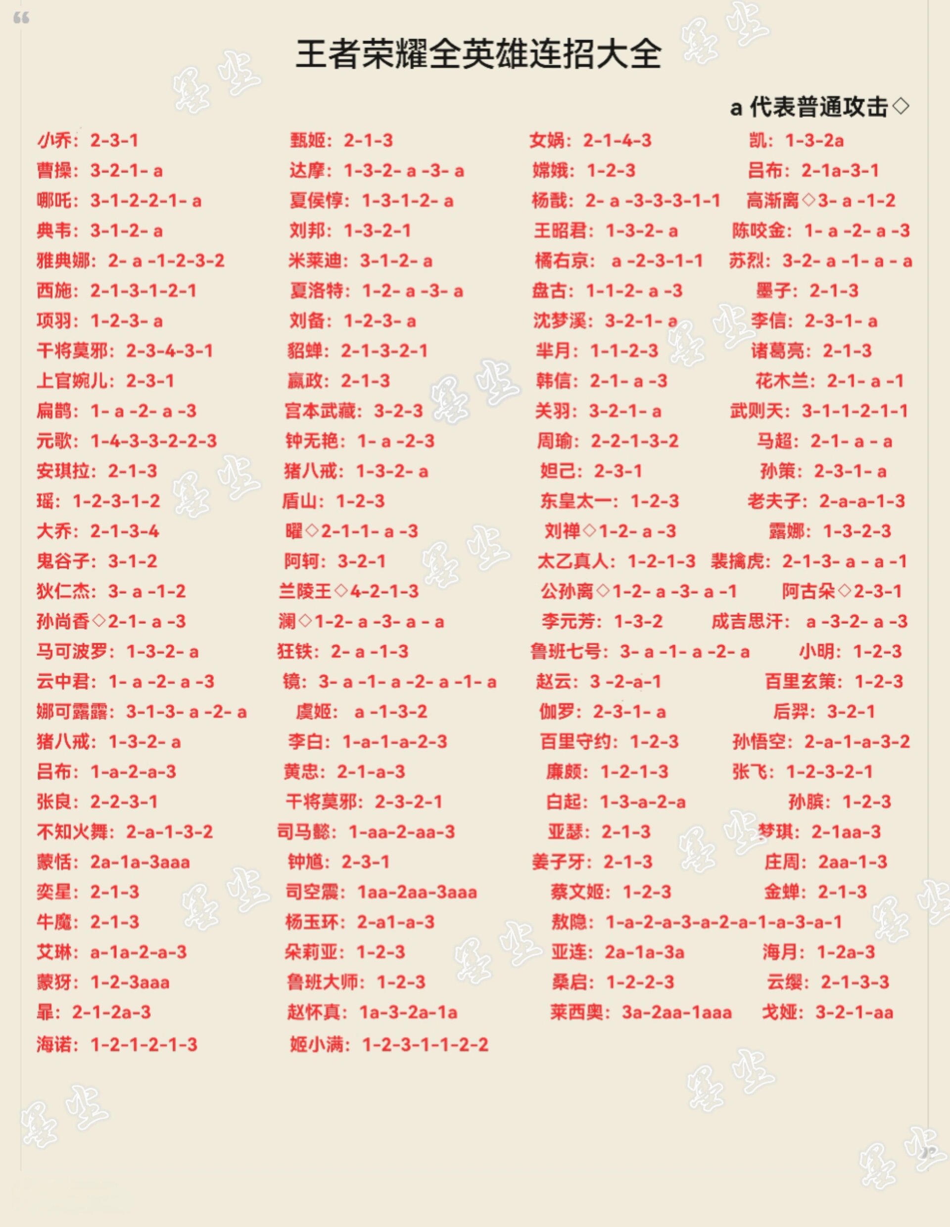 这些都是王者荣耀全英雄基础连招大全哦,只是给你们提供个参考,具体