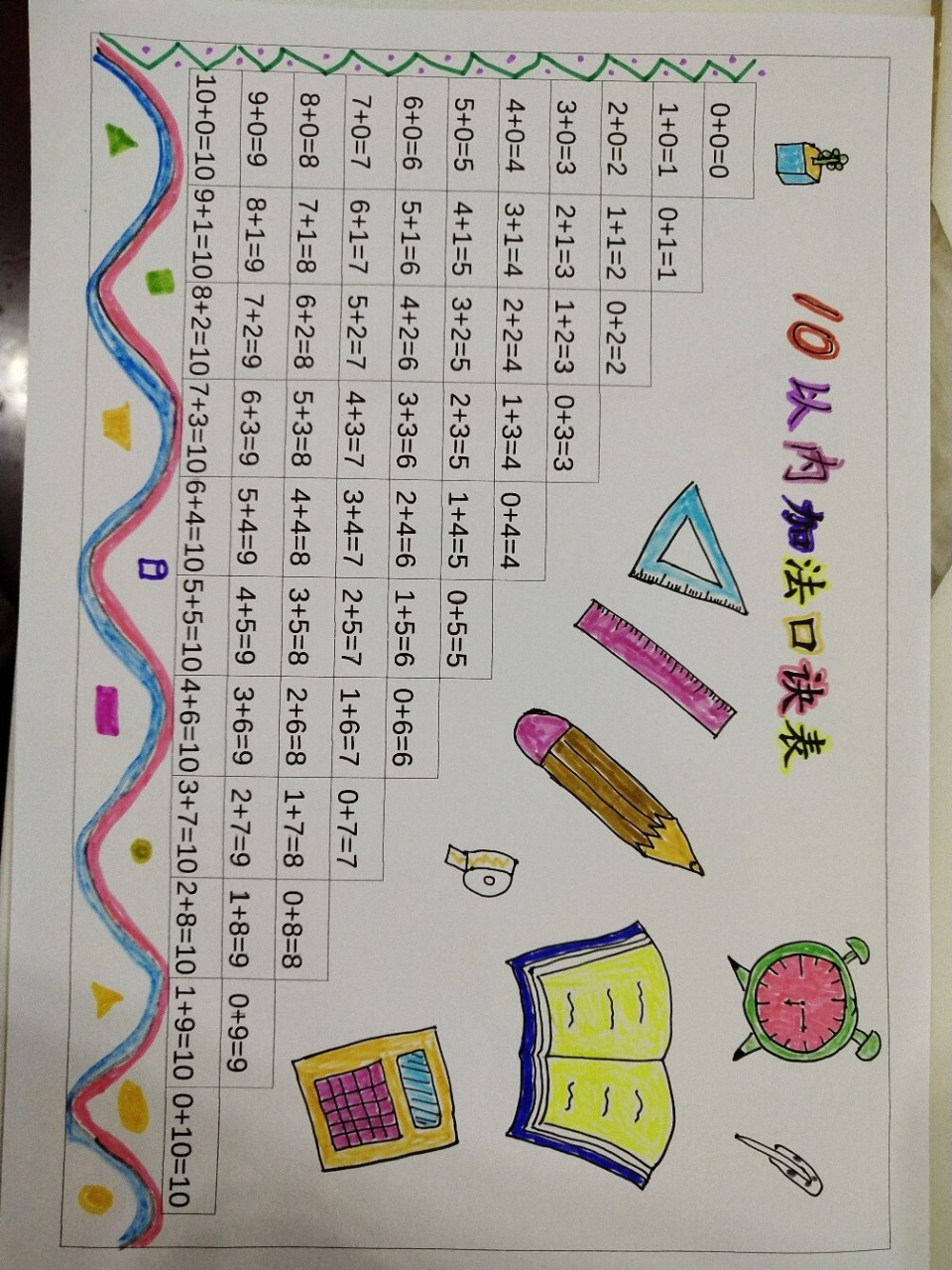 10以内加减法口诀表