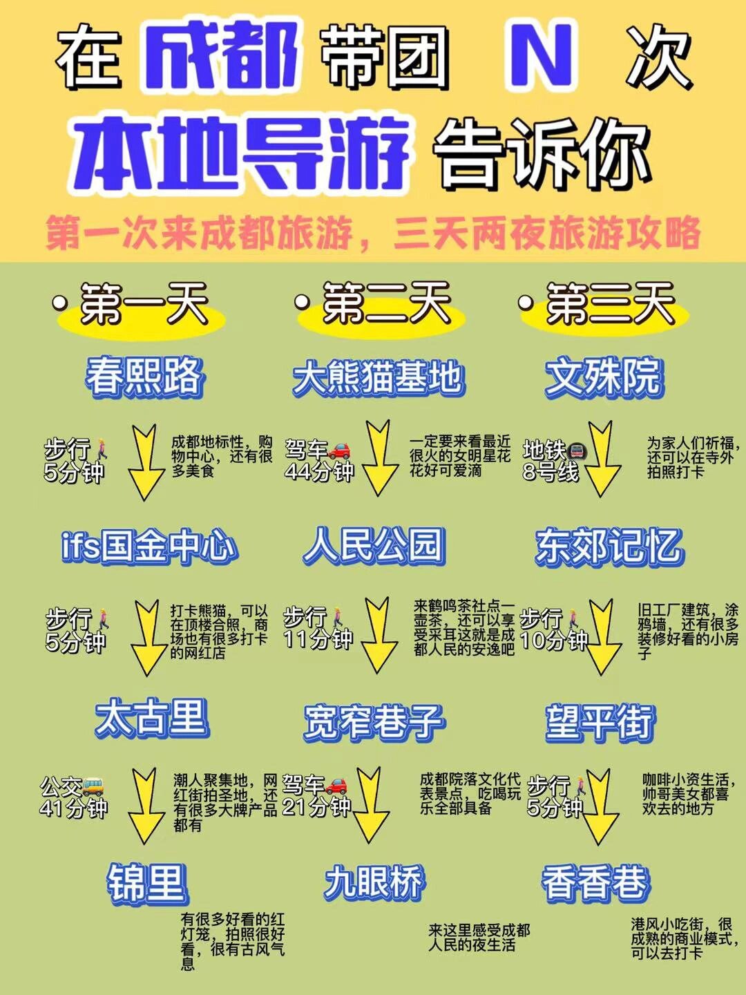 成都本地导游�用心总结三天两夜旅游攻略