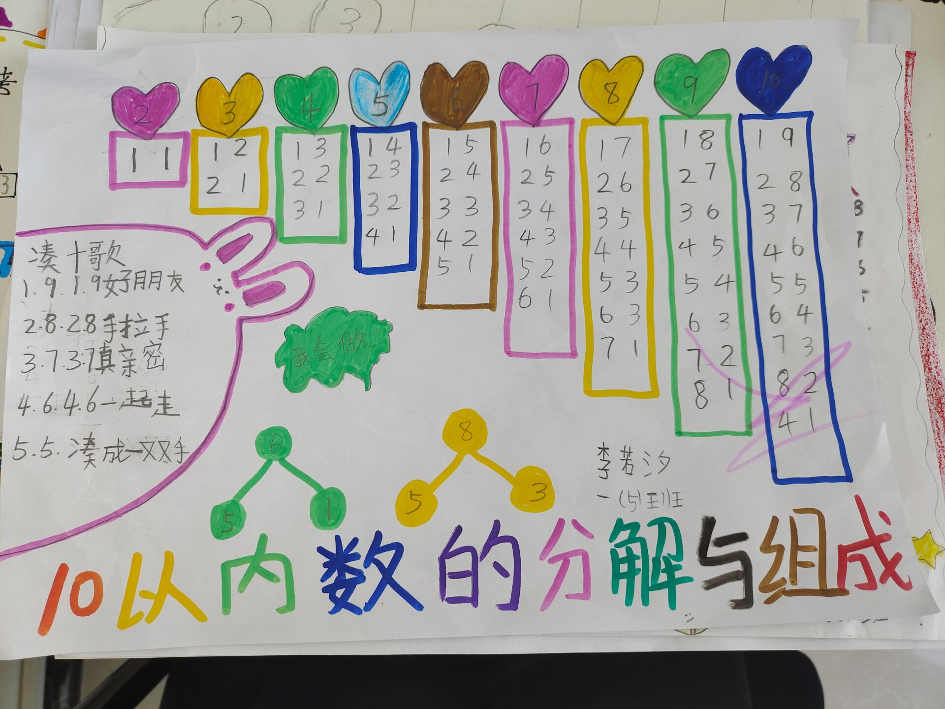 2-10的分与合,小学一年级数学小报