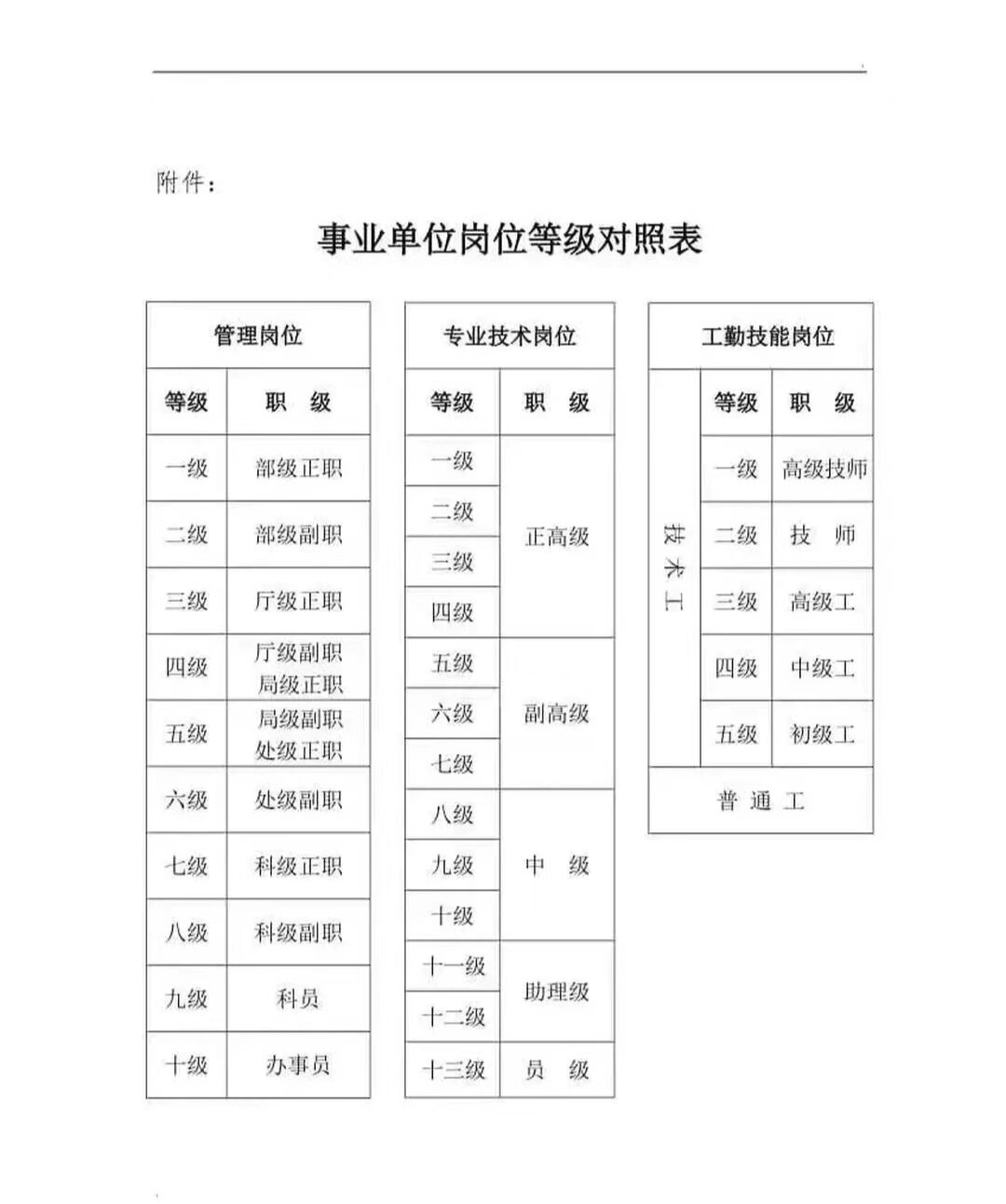 事业单位岗位等级对照表