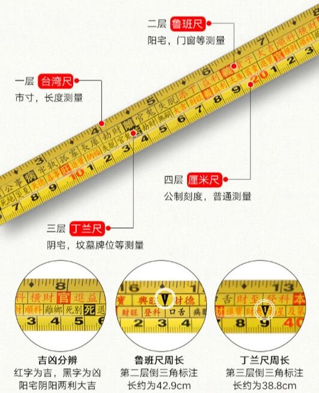 鲁班尺在装修中的应用 家居装修中,鲁班尺主要用于以下几个地方: 用于