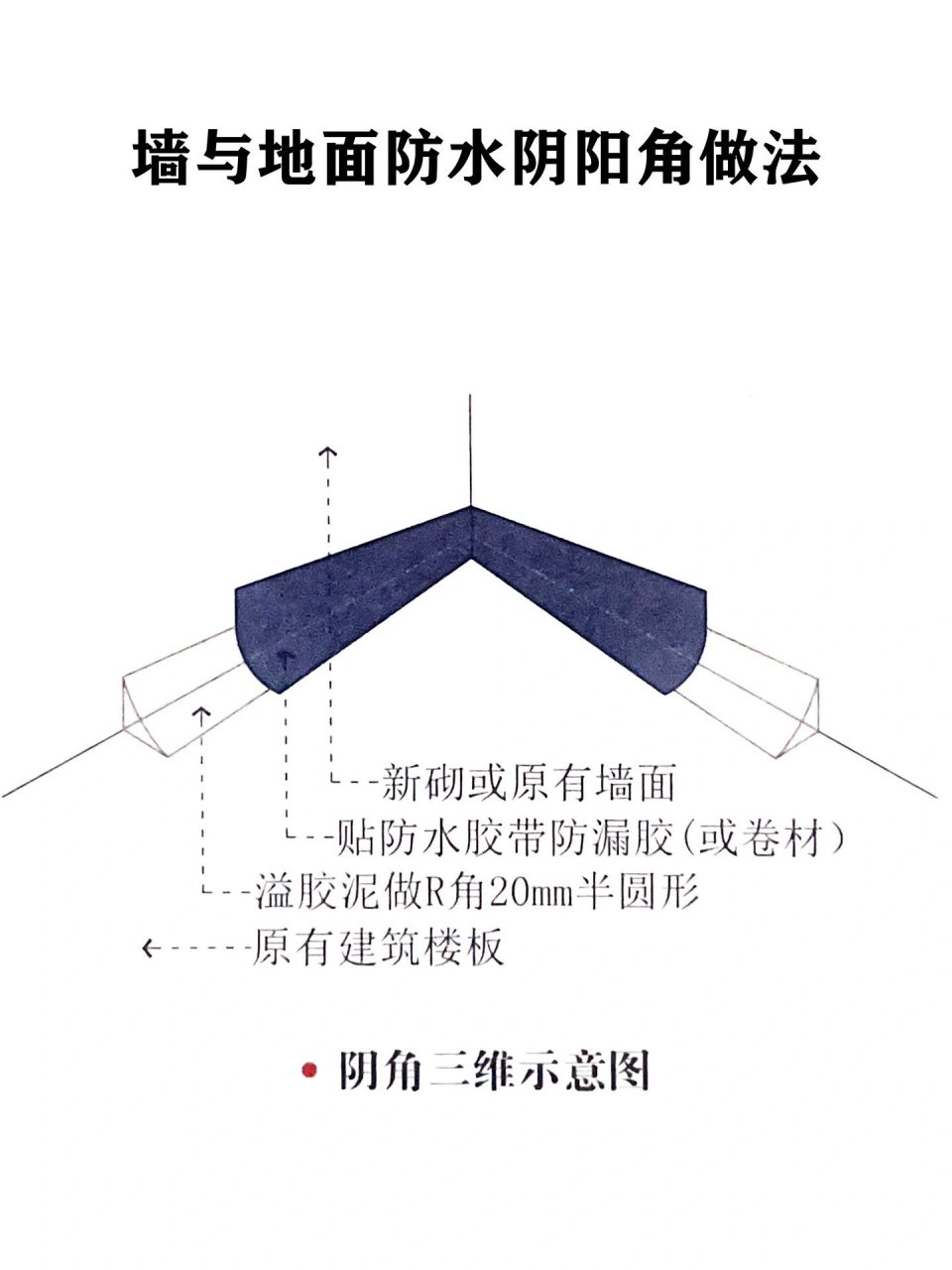 防水阴阳角做法图片图片