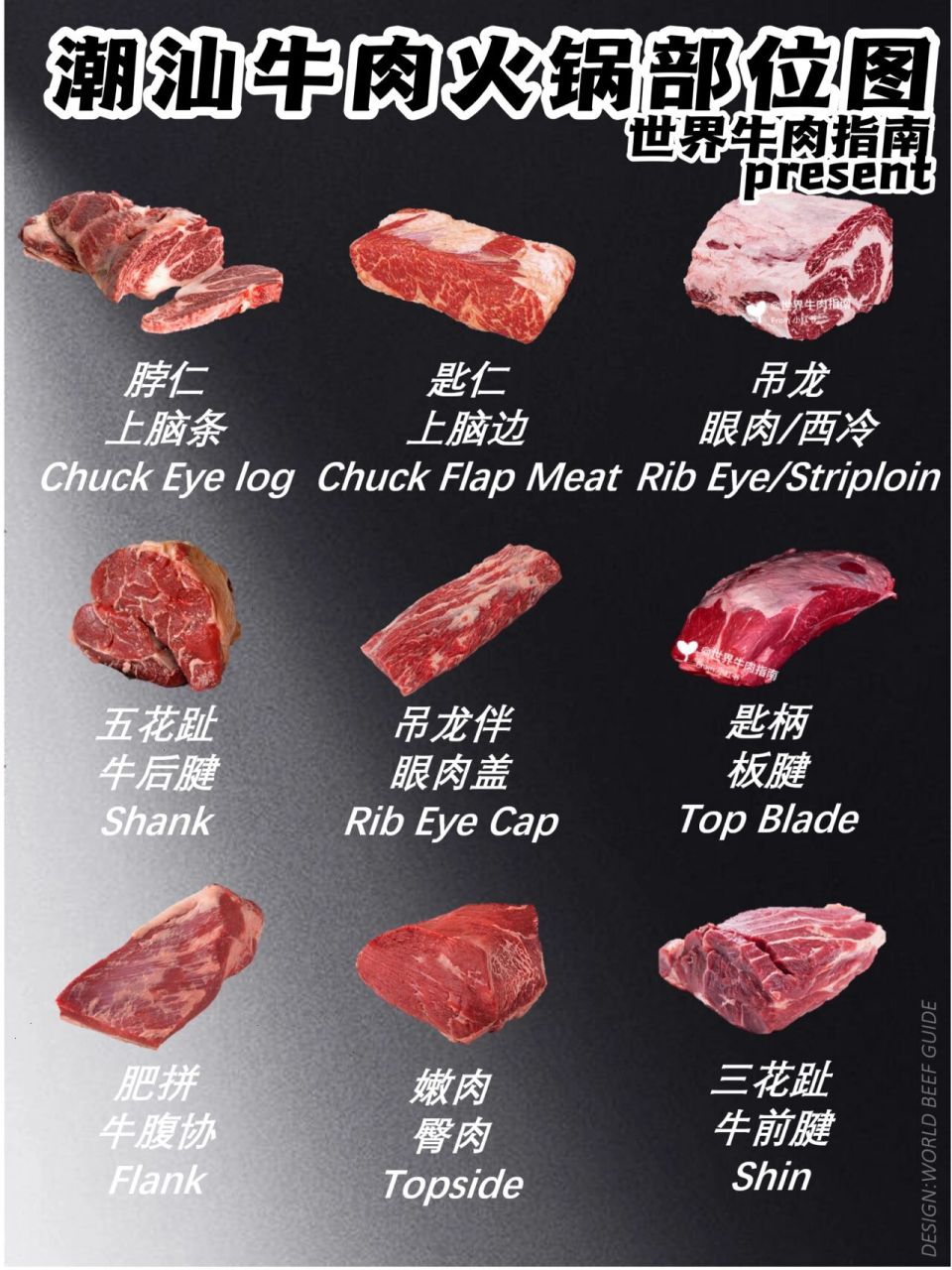 潮汕牛肉火锅部位图6015中西牛肉名称对照 真是没有一头牛能够