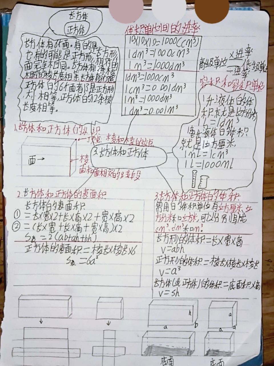五年级下册数学书长方体和正方体思维导图 有点不好看,22要介意