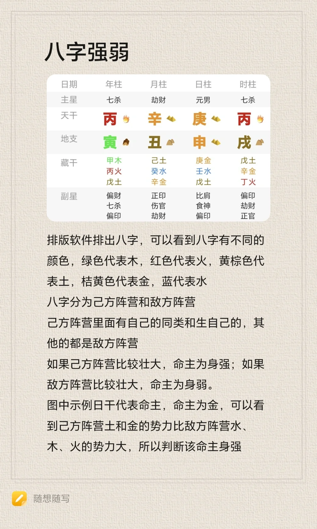 八字强弱 排版软件排出八字