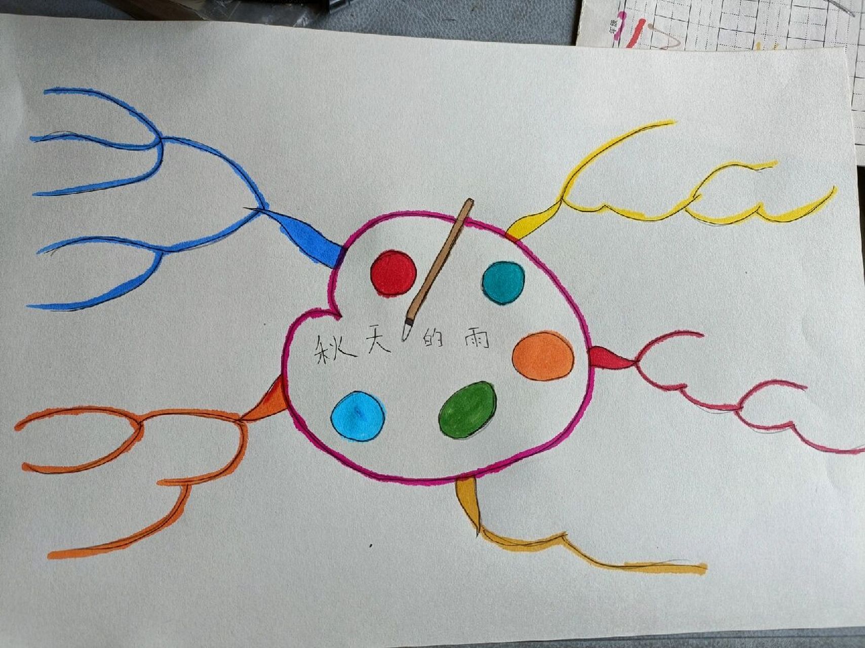 秋天的雨思维导图