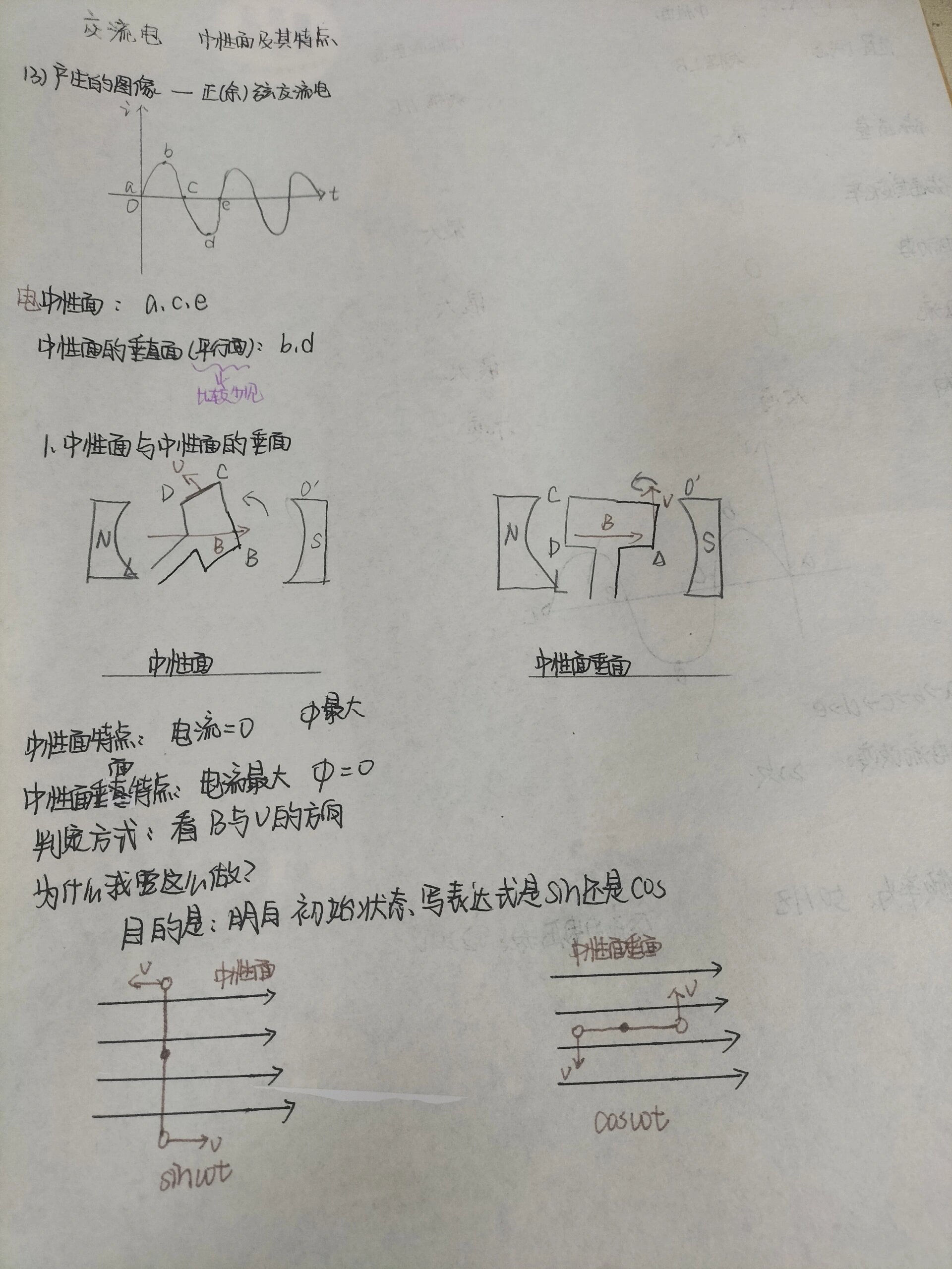 电磁感应中性面图片