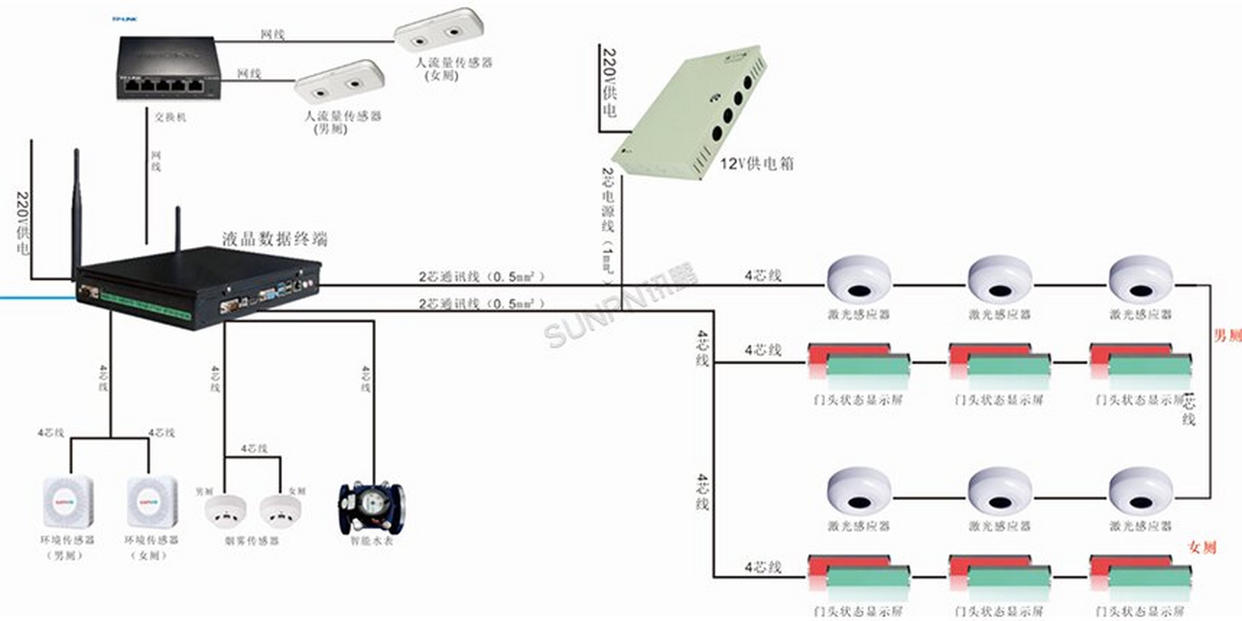 9号线厕所图片