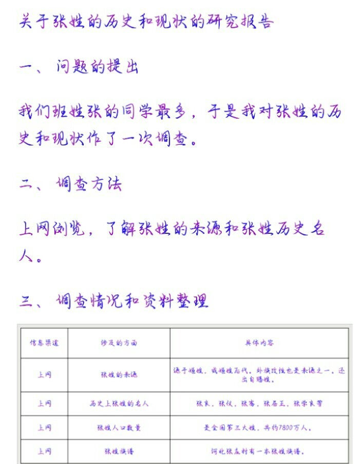 关于张姓的历史和现状的研究报告