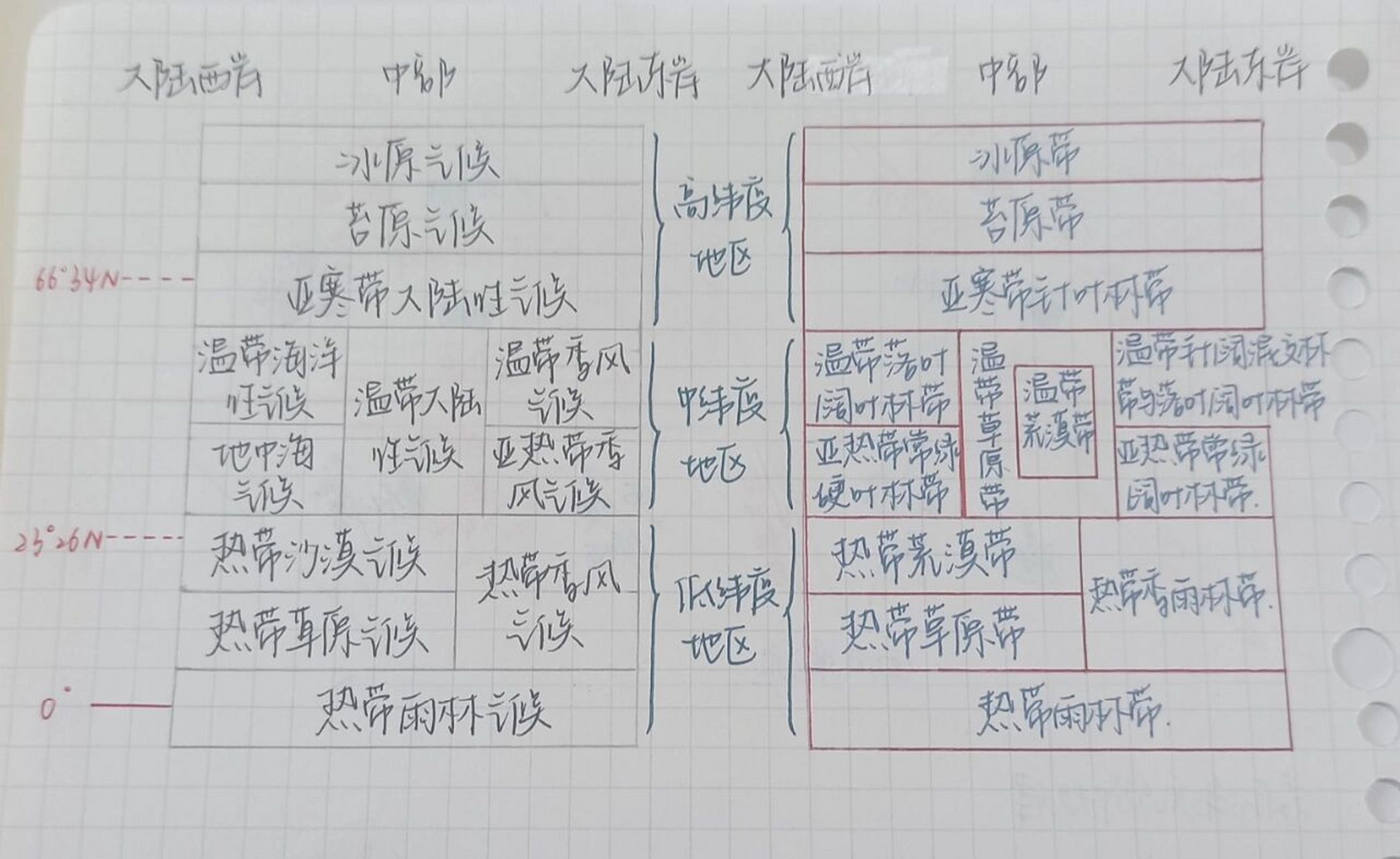 植被类型分布表图片