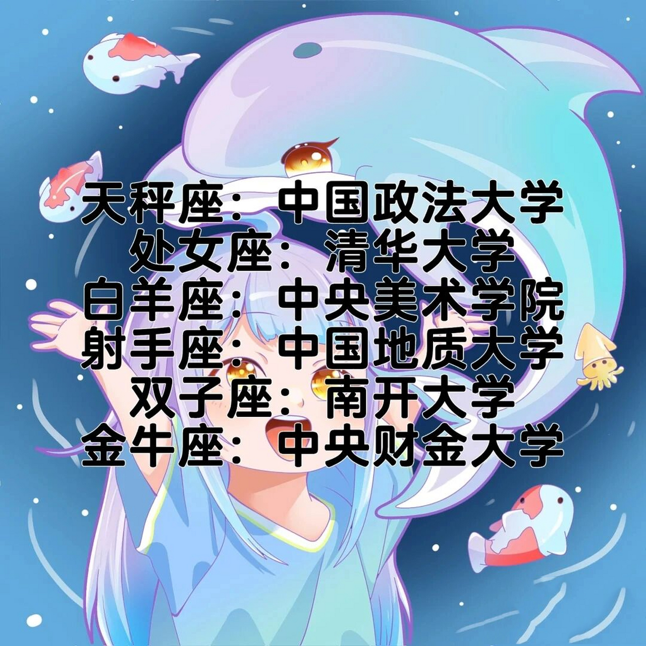 十二星座能考什么大学?