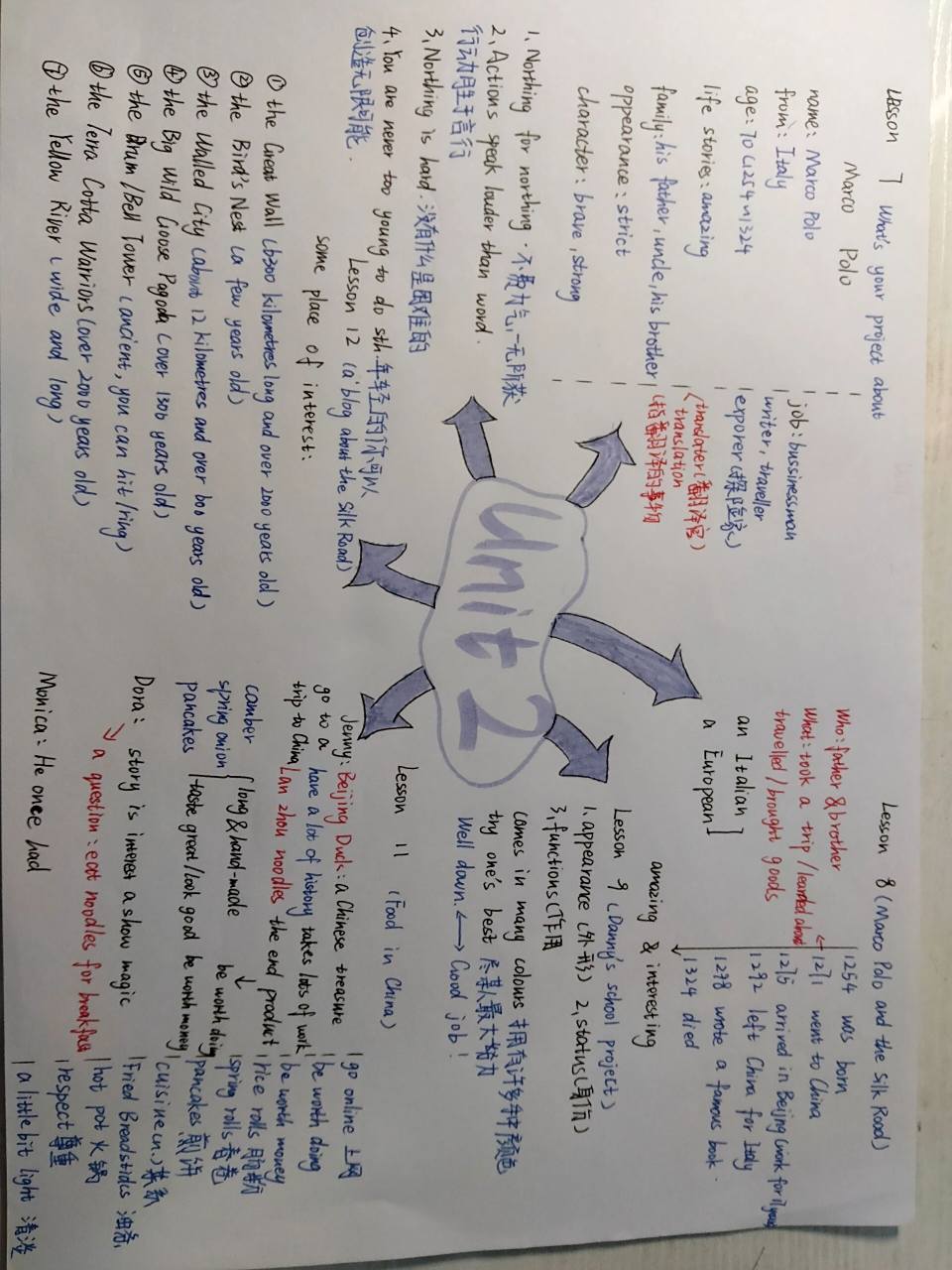 七年级下册英语第二单元思维导图