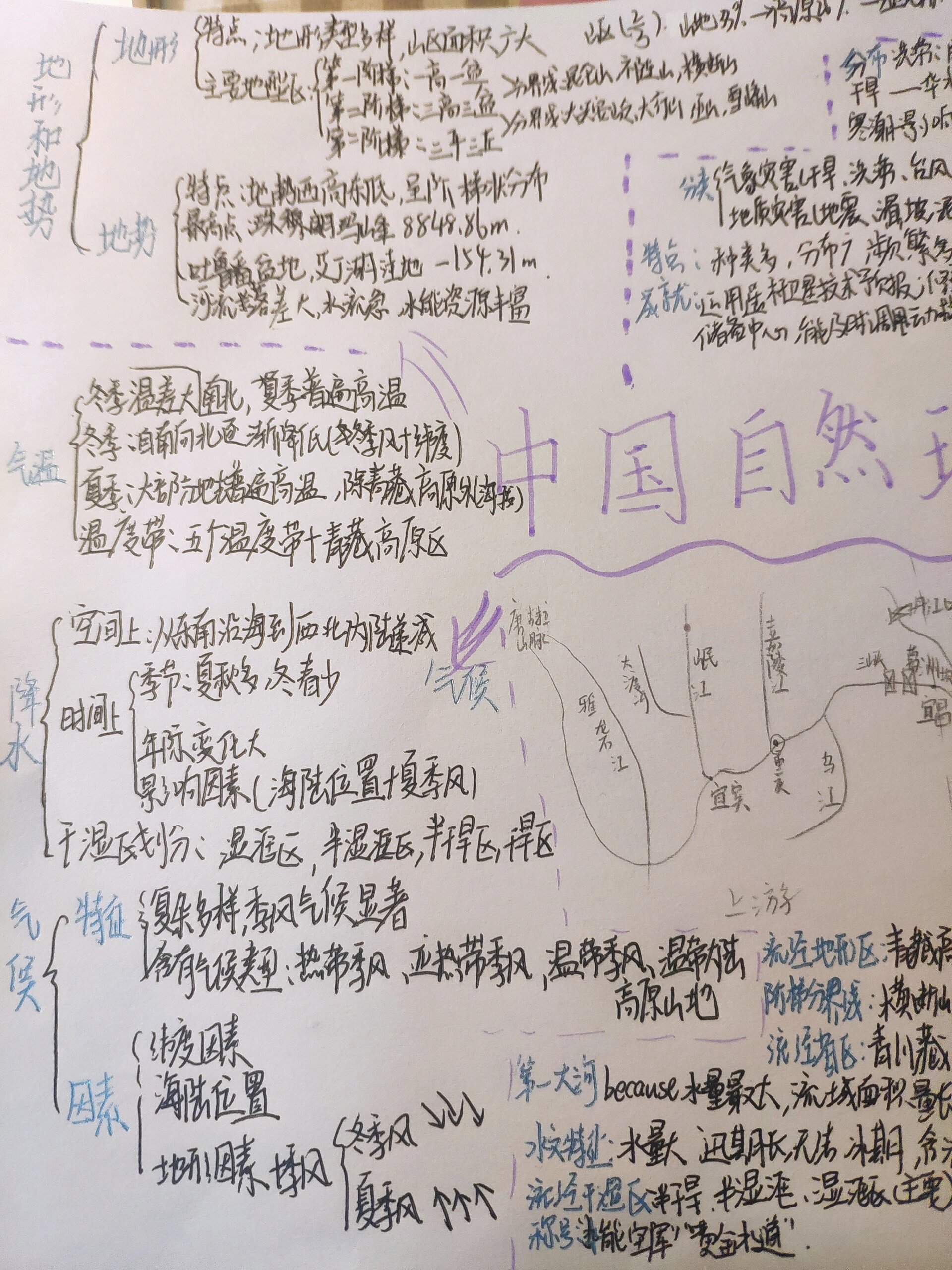 八年级上册地理中国地理自然环境思维导图