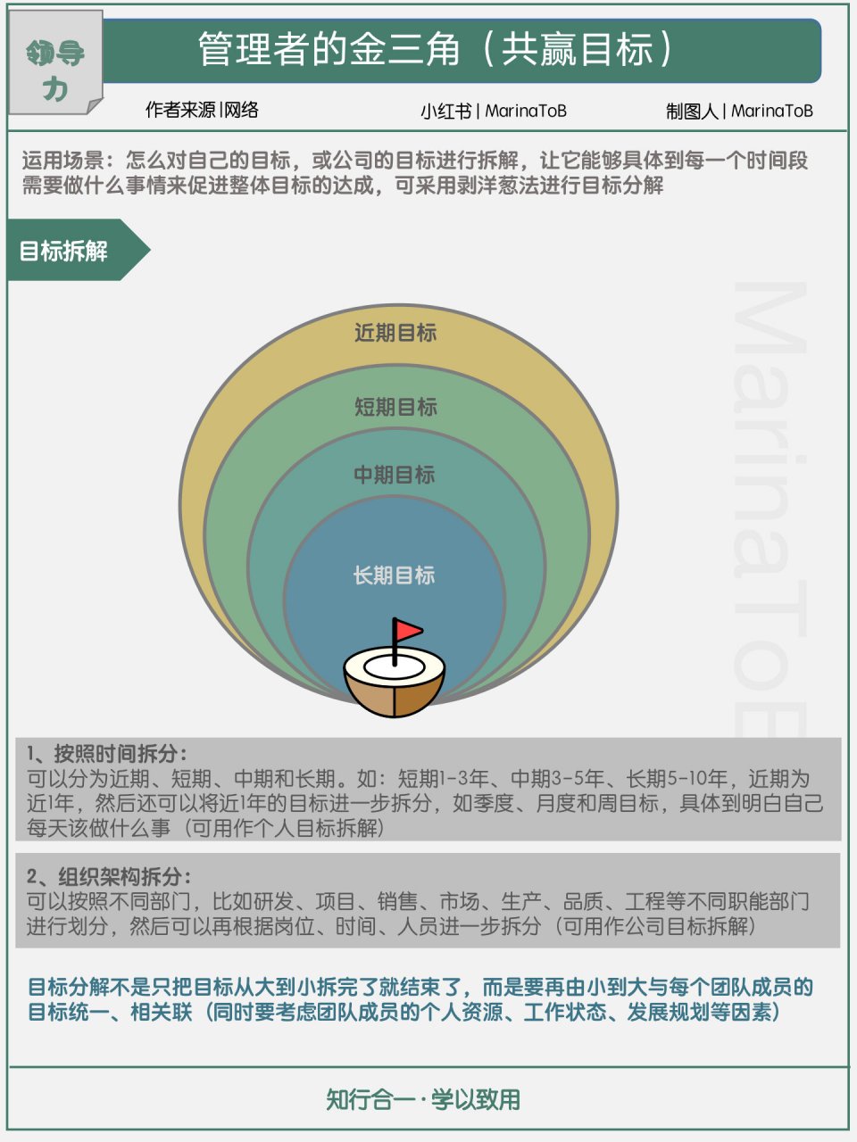 洋葱头式设计方法图片