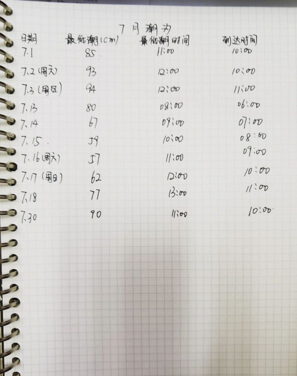 天津7月适合赶海的潮汐表来喽 小伙伴7月潮汐来咯,7不紧可以赶海还