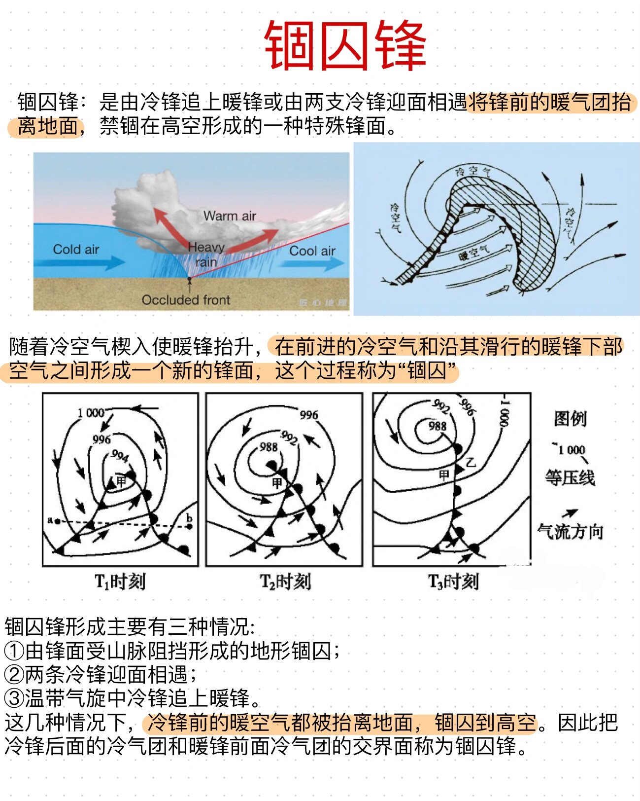 地理考点——锢囚锋