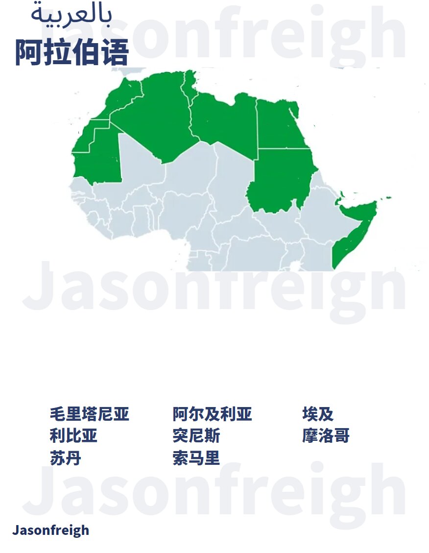 非洲主要的5种语言 ⭕法语为官方语言的非洲国家: 刚果(金),刚果(布