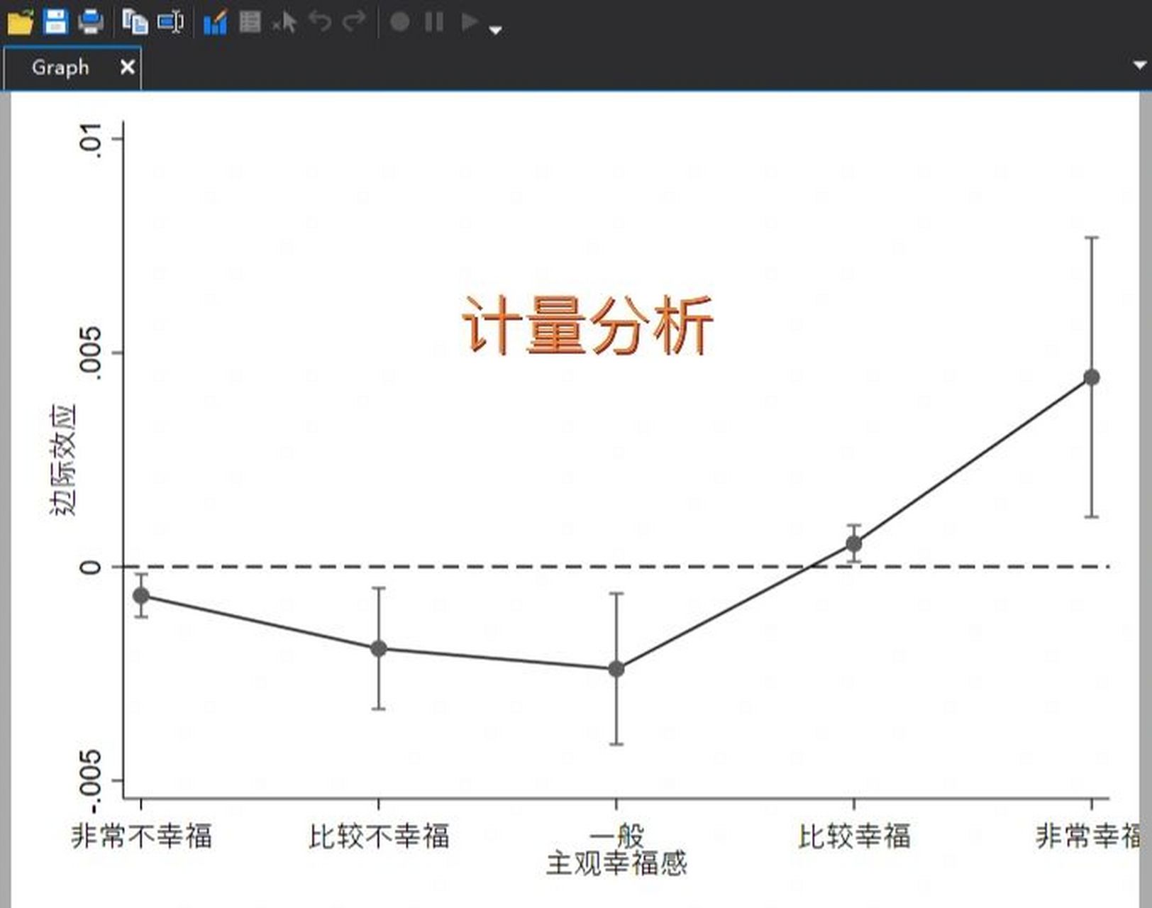 和probit模型一样,有序probit模型的回归系数也不能提供更多的信息