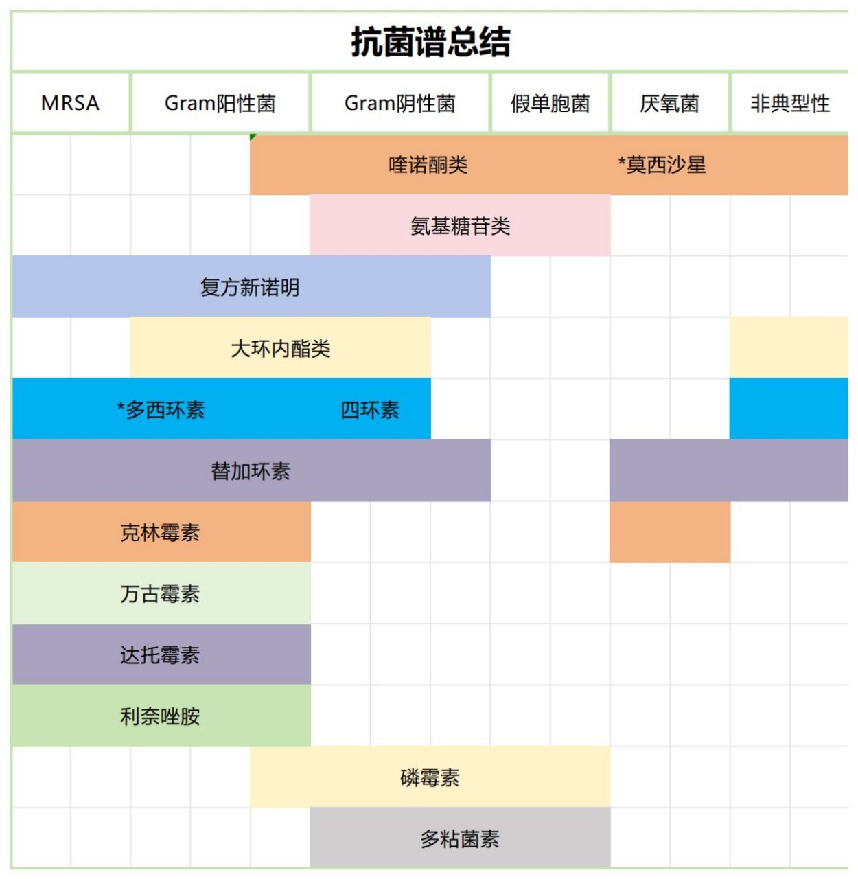 抗菌谱一览表图片