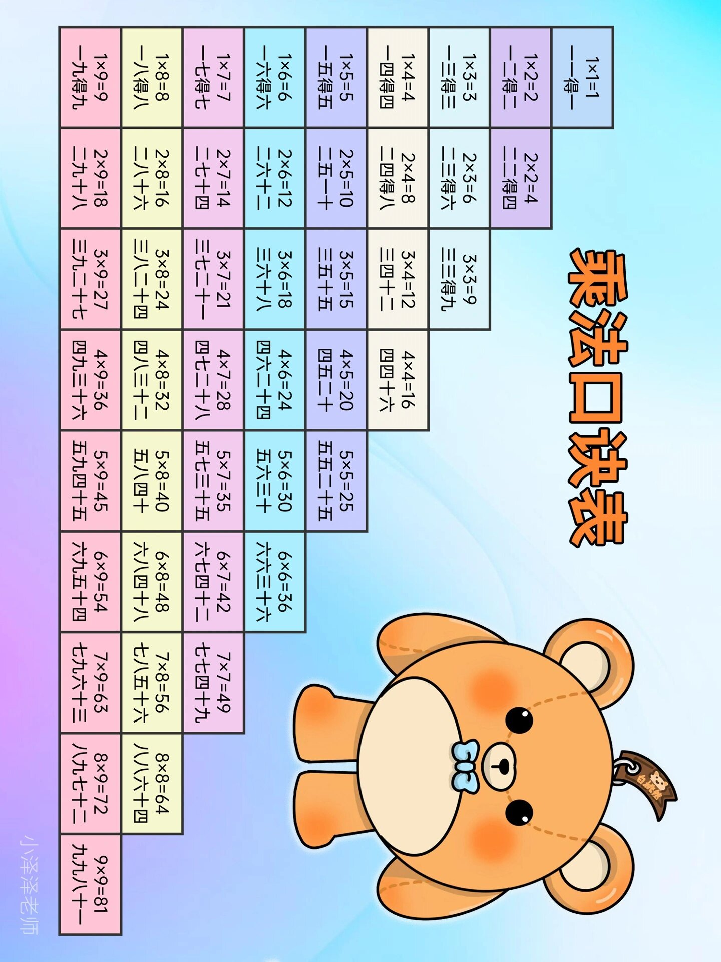 表格计算乘法加和