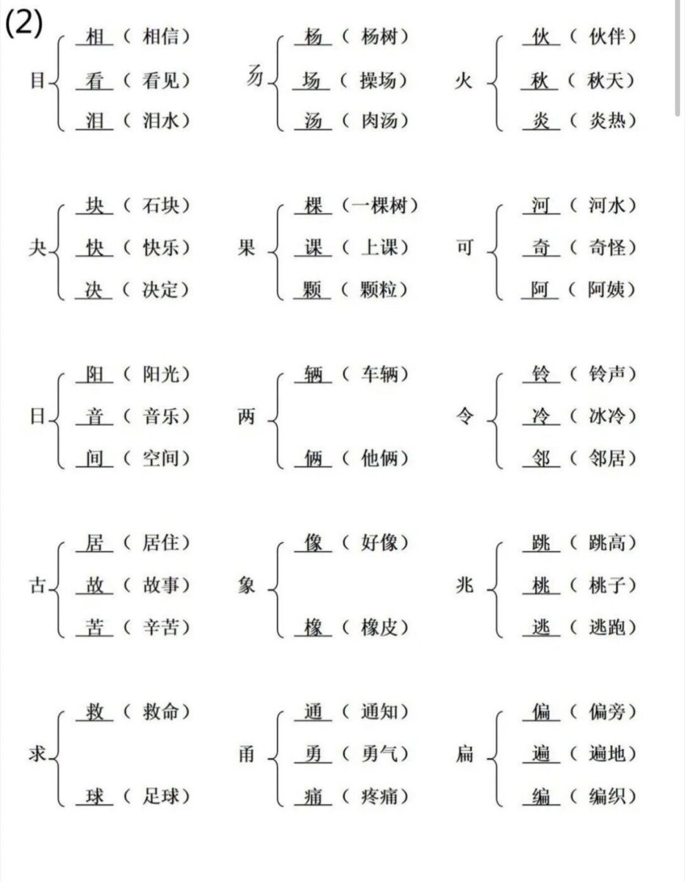 加偏旁变新字含组词