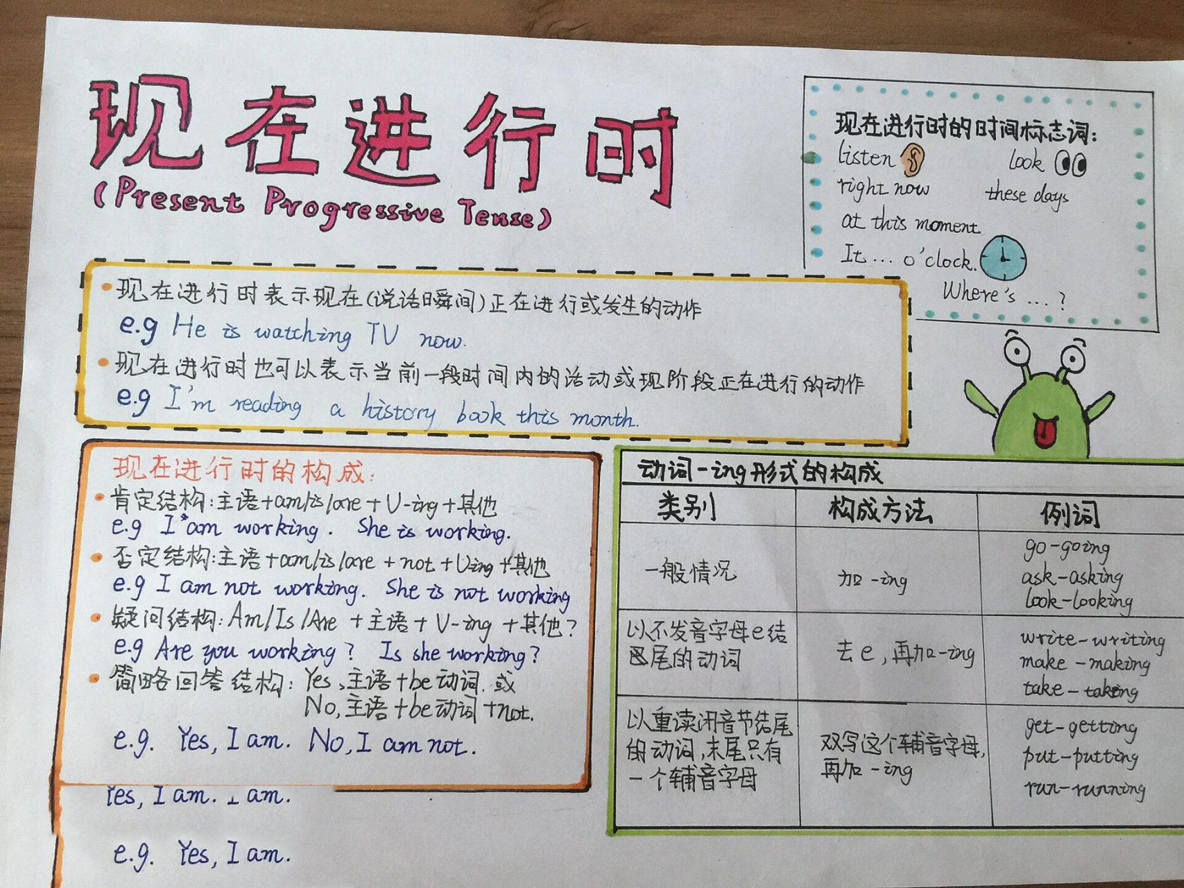 七年下册英语小报 《现在进行时 》