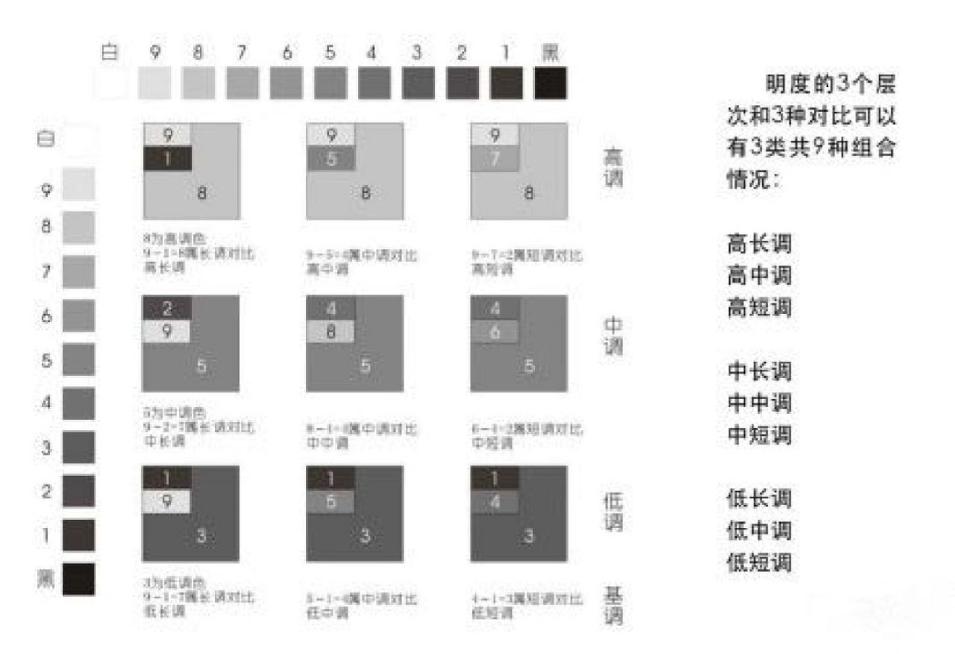 纯度明度对比图片